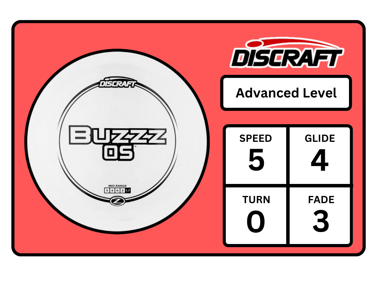 Buzzz OS