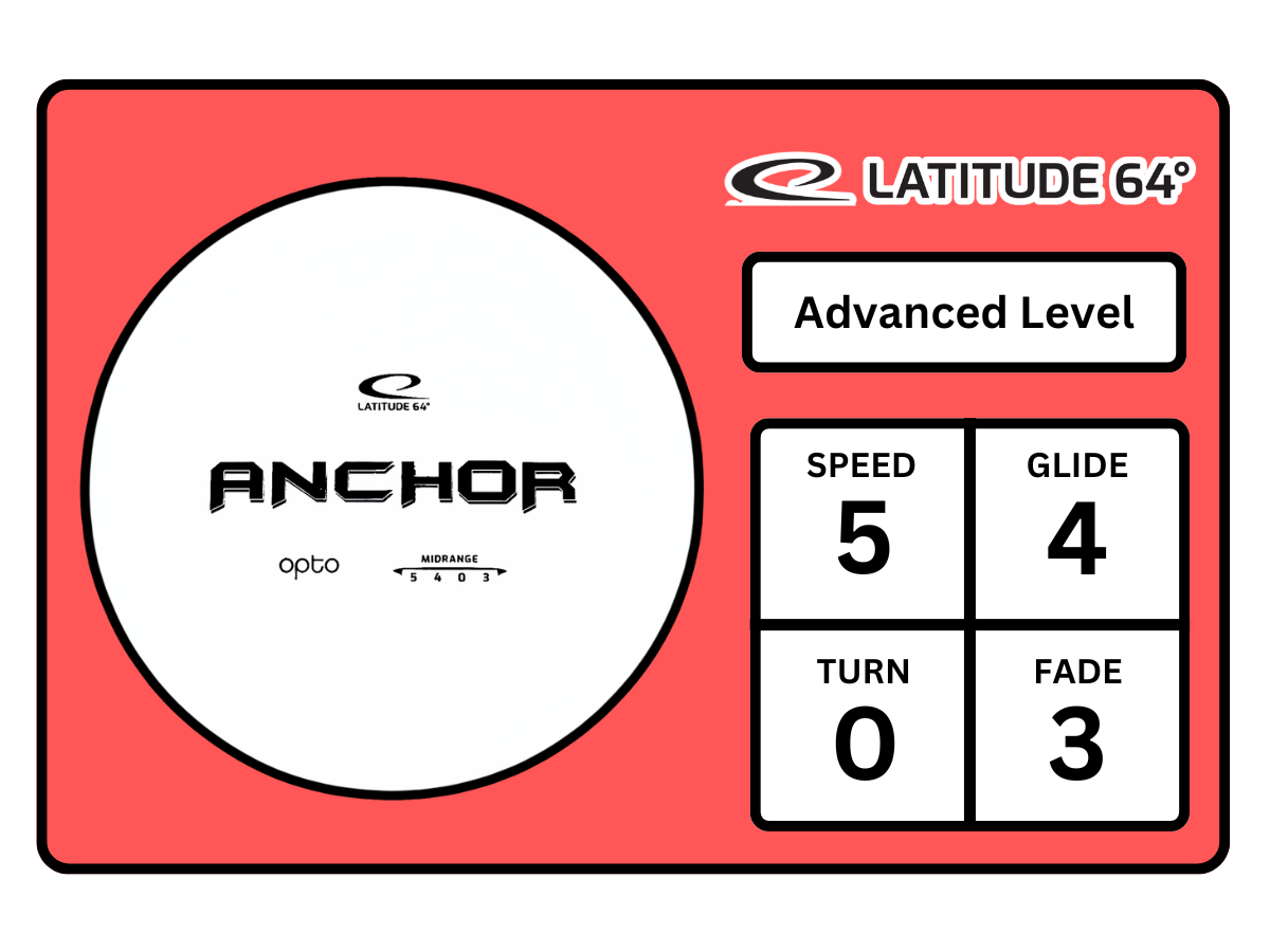 Anchor