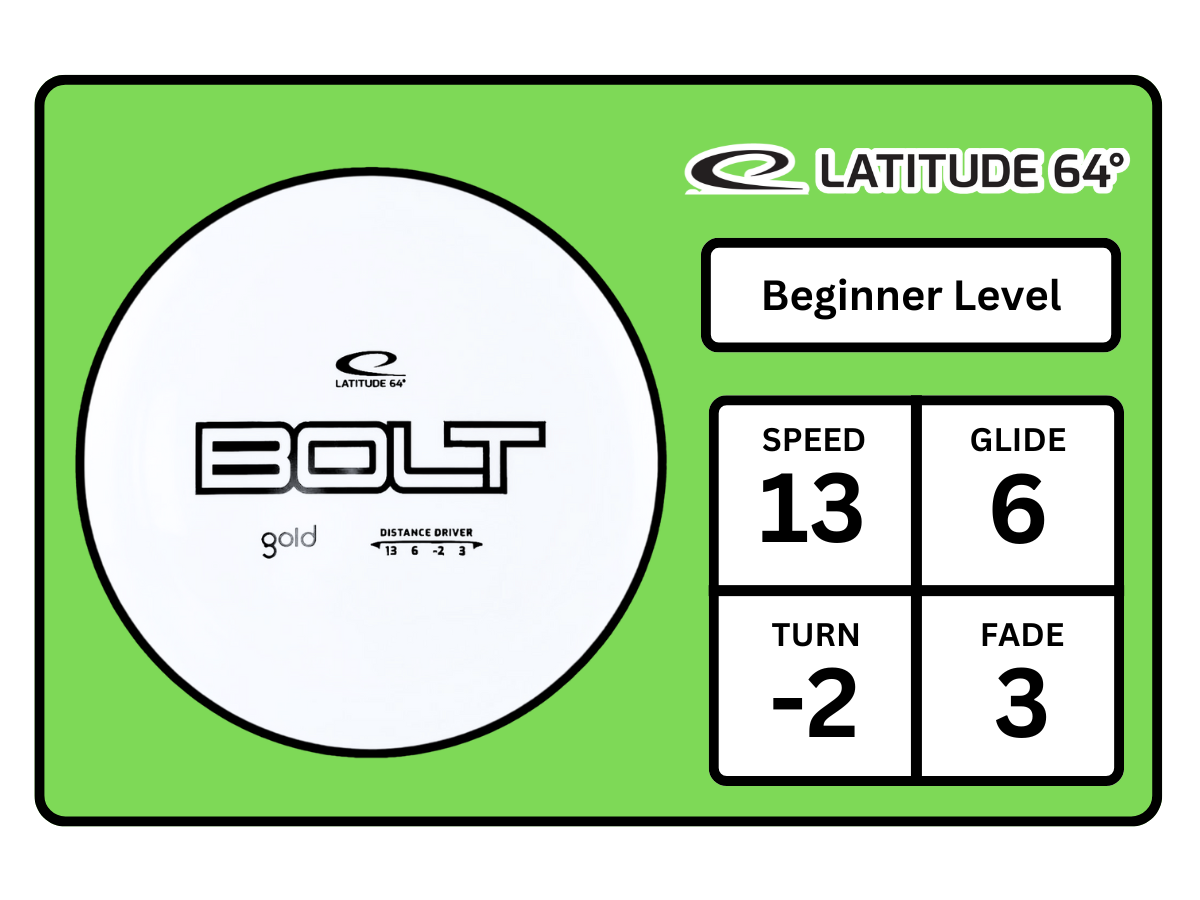 Bolt