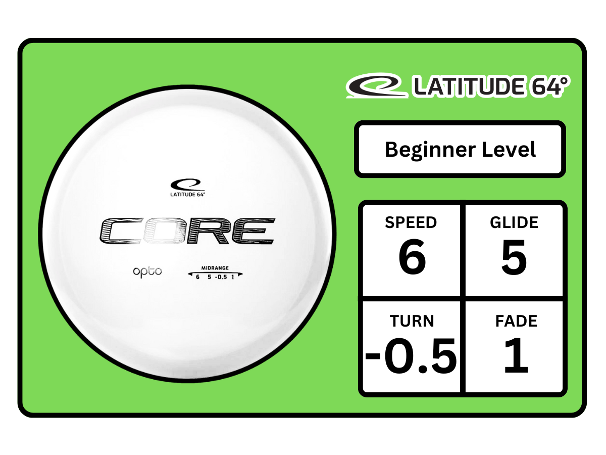 Core