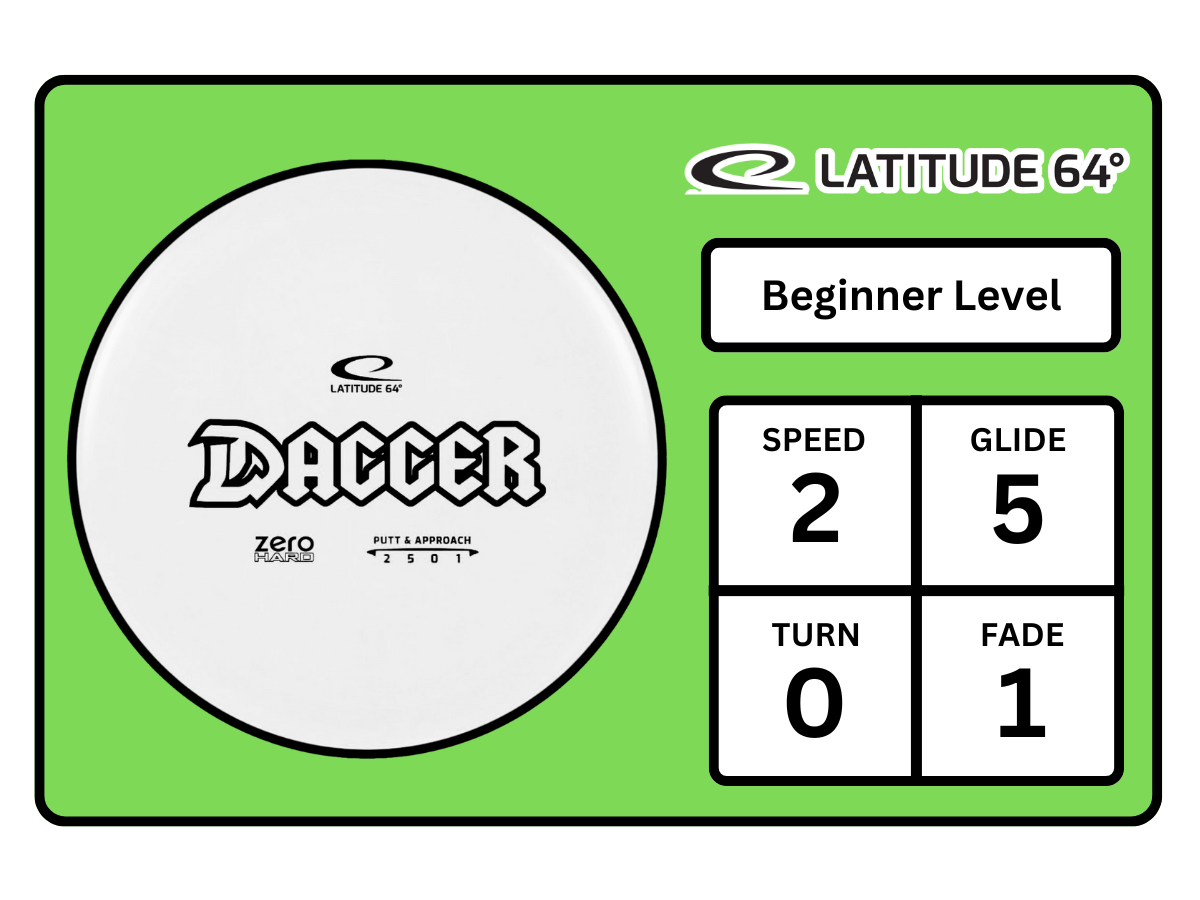 Dagger