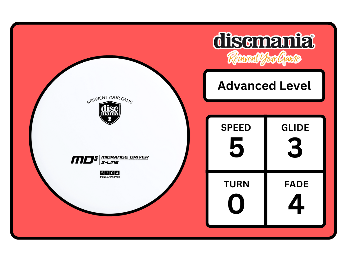 MD5