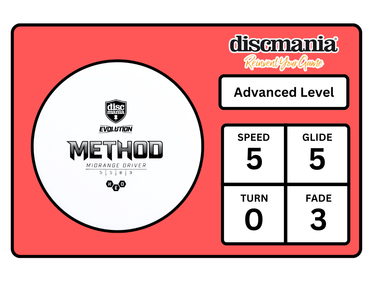 Method