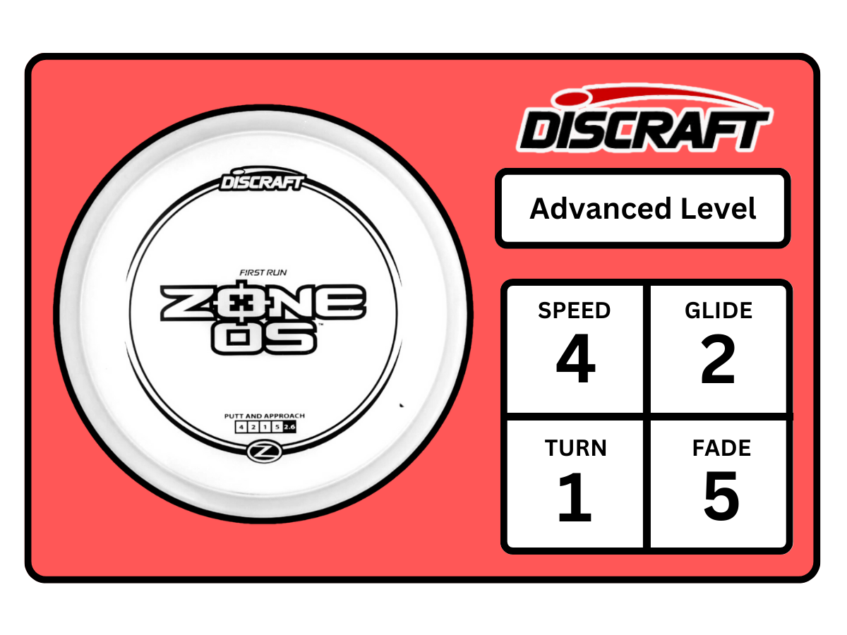 Zone OS